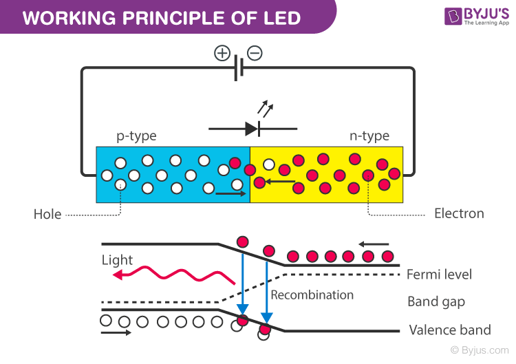 led principle